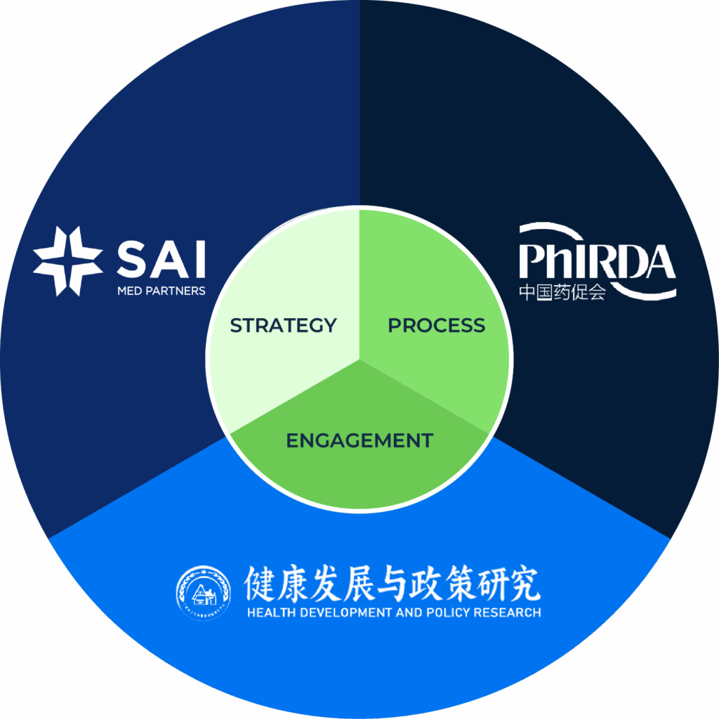 pharmaceutical innovation in China