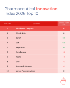 Eli Lilly Top 2026 Global Pharmaceutical Innovation Invention Index eli-lilly-top-2026-global-pharmaceutical-innovation-invention-index